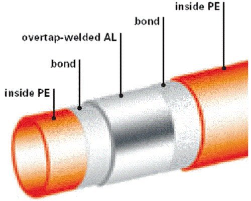 1 Pexworx מחסום חמצן Pex-al-pex צינורות חום קורנים-300 '[כתום]